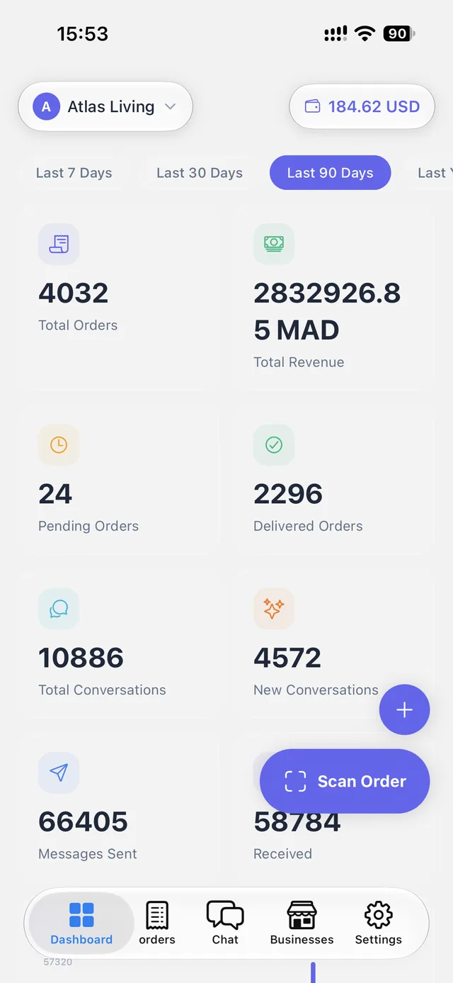 Sales dashboard showing total orders, revenue, and conversation counts